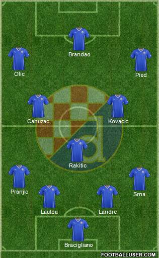 NK Dinamo Formation 2014