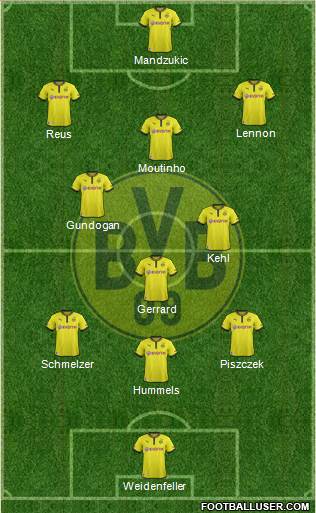 Borussia Dortmund Formation 2014