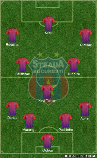 FC Steaua Bucharest Formation 2014