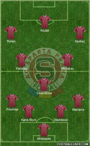 Sparta Prague Formation 2014