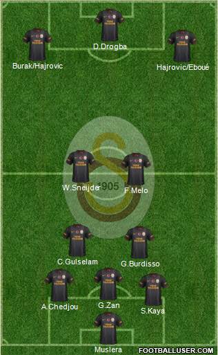 Galatasaray SK Formation 2014