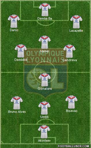 Olympique Lyonnais Formation 2014