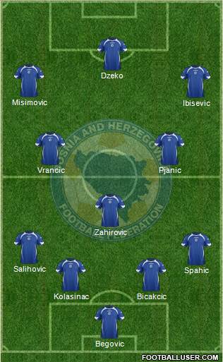 Bosnia and Herzegovina Formation 2014