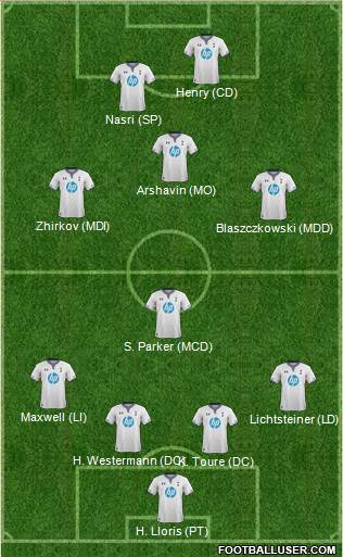 Tottenham Hotspur Formation 2014