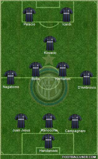 F.C. Internazionale Formation 2014