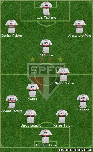 São Paulo FC Formation 2014