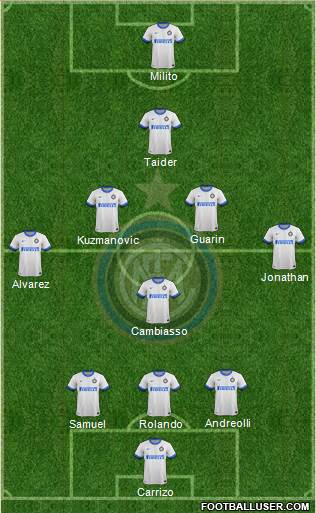 F.C. Internazionale Formation 2014