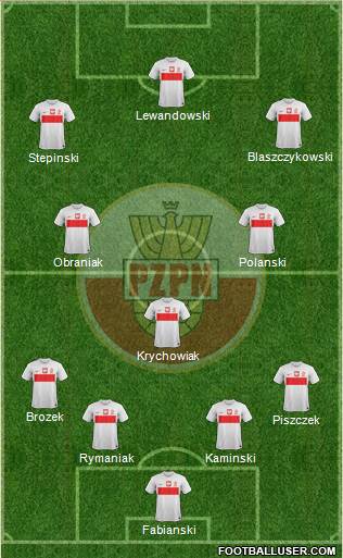 Poland Formation 2014