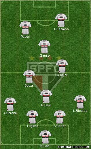 São Paulo FC Formation 2014