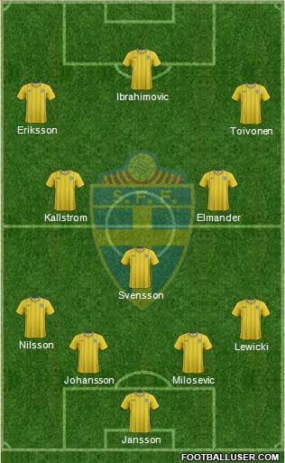 Sweden Formation 2014