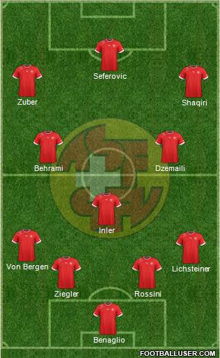 Switzerland Formation 2014