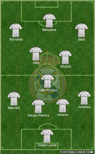 Real Madrid C.F. Formation 2014
