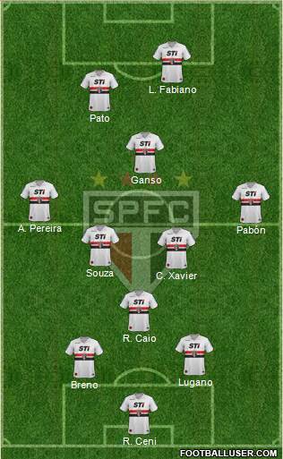 São Paulo FC Formation 2014