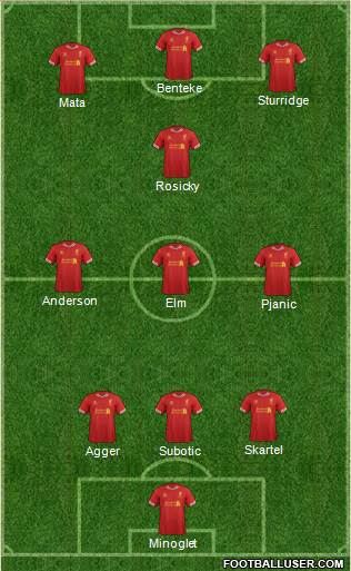 Liverpool Formation 2014