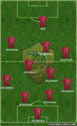 AS Roma Formation 2014
