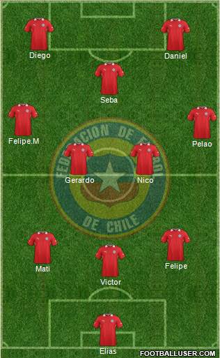 Chile Formation 2014