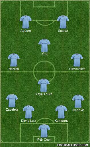 Manchester City Formation 2014