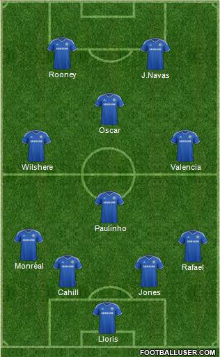 Chelsea Formation 2014