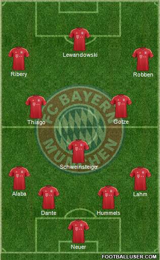 FC Bayern München Formation 2014