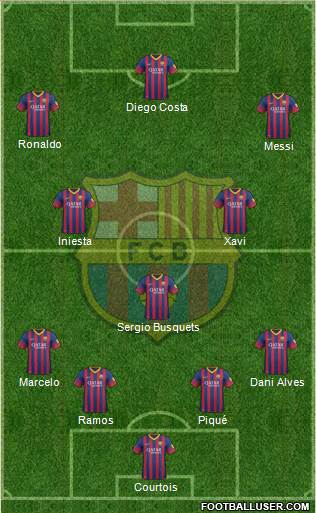 F.C. Barcelona Formation 2014
