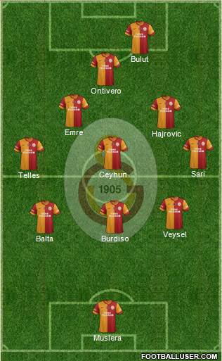 Galatasaray SK Formation 2014