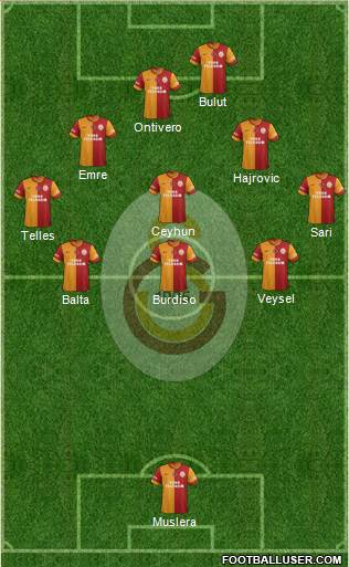 Galatasaray SK Formation 2014