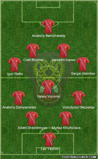 Russia Formation 2014