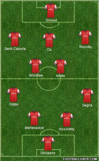 Arsenal Formation 2014