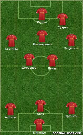 Liverpool Formation 2014