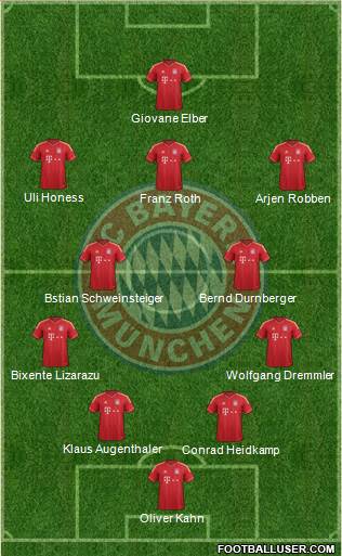 FC Bayern München Formation 2014