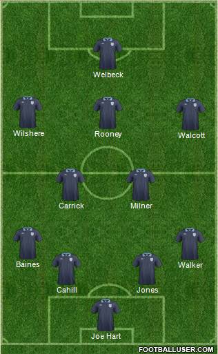 England Formation 2014