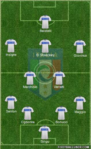 Italy Formation 2014