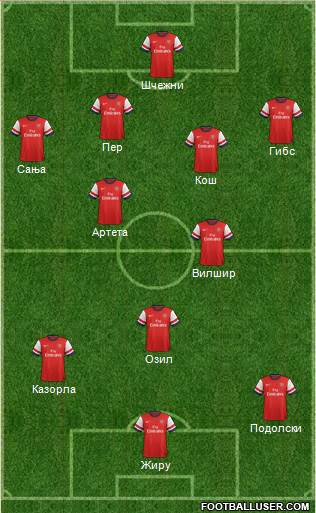 Arsenal Formation 2014