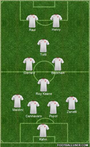 England Formation 2014