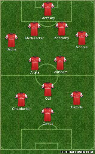 Arsenal Formation 2014