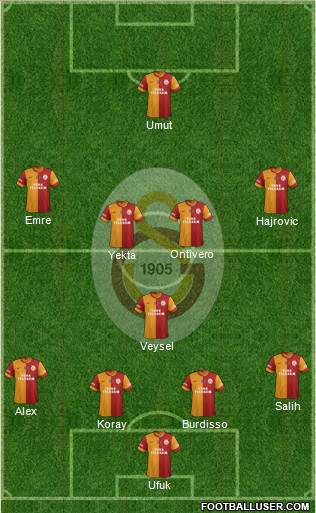 Galatasaray SK Formation 2014