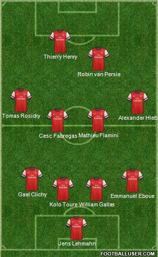 Arsenal Formation 2014