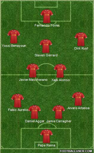 Liverpool Formation 2014