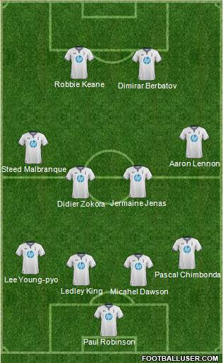 Tottenham Hotspur Formation 2014