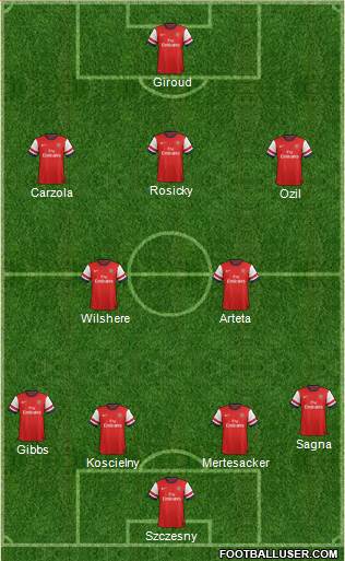 Arsenal Formation 2014