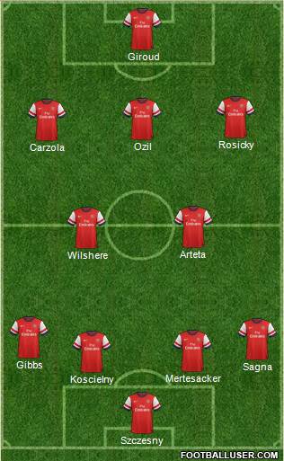 Arsenal Formation 2014