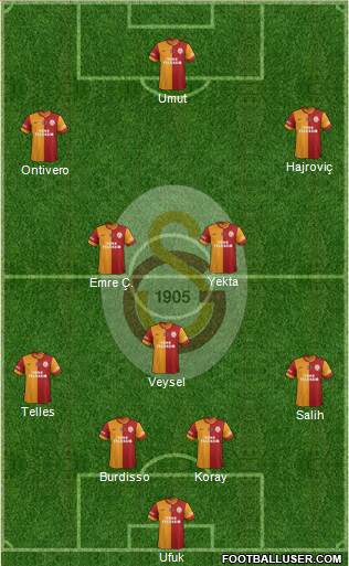 Galatasaray SK Formation 2014