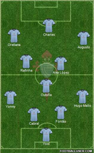R.C. Celta S.A.D. Formation 2014