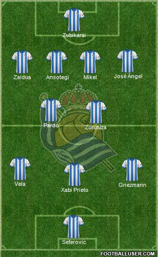 Real Sociedad S.A.D. Formation 2014