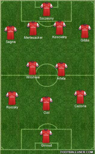 Arsenal Formation 2014
