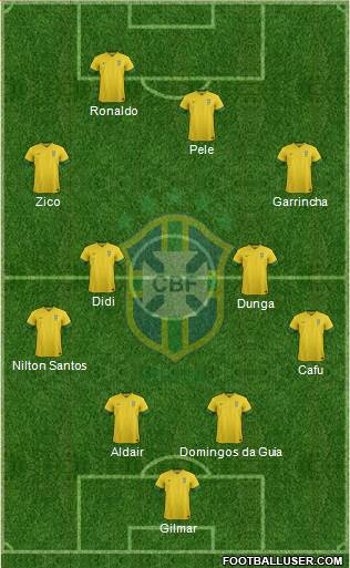 Brazil Formation 2014