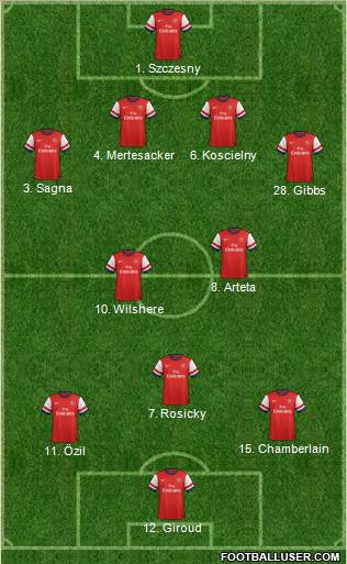 Arsenal Formation 2014