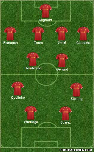 Liverpool Formation 2014