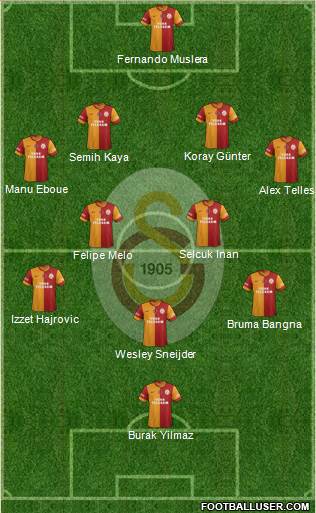 Galatasaray SK Formation 2014