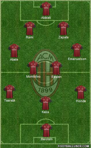 A.C. Milan Formation 2014